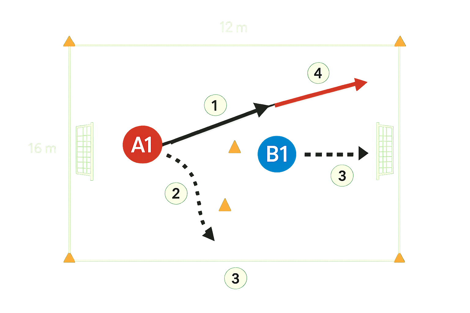 Spielfeld-Diagramm für Tore vorbereiten im 1 gegen 1