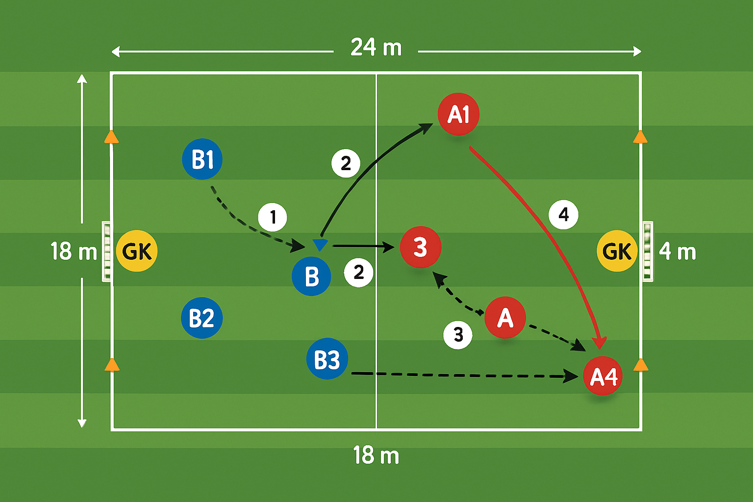 Spielfeld-Diagramm für Ball behaupten im 3 gegen 3