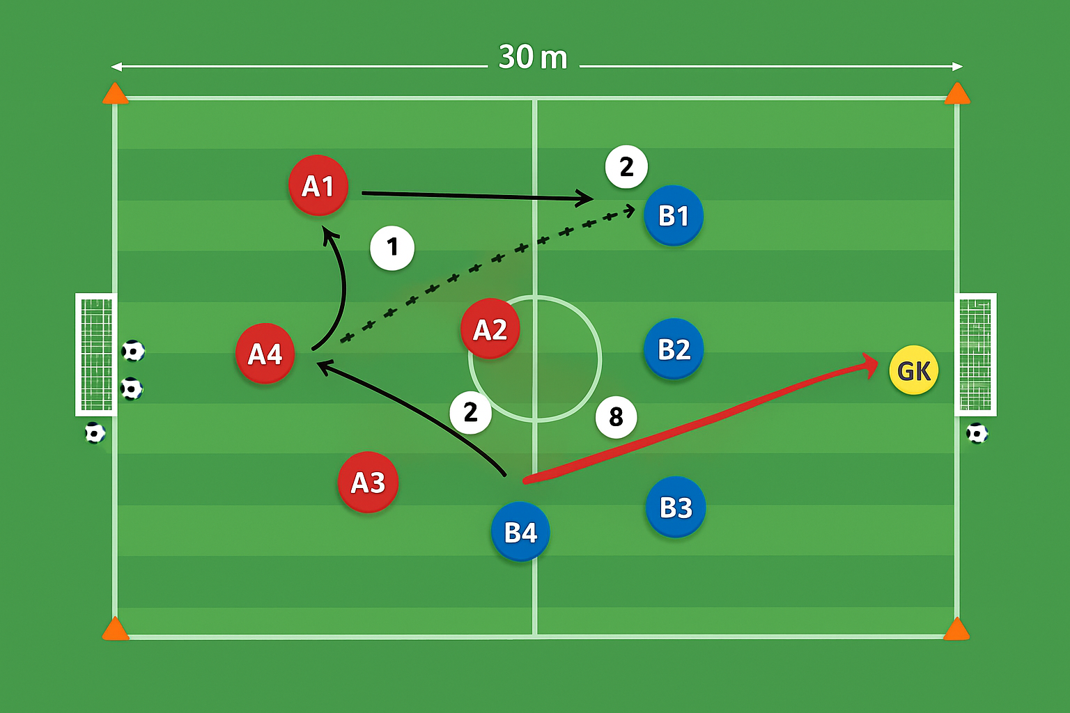 Spielfeld-Diagramm für Ball-Blitz-Schlacht