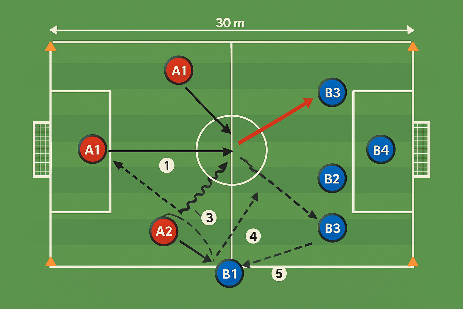 Spielfeld-Diagramm für Aus der Abwehr: Der große Entfesselungs-Run