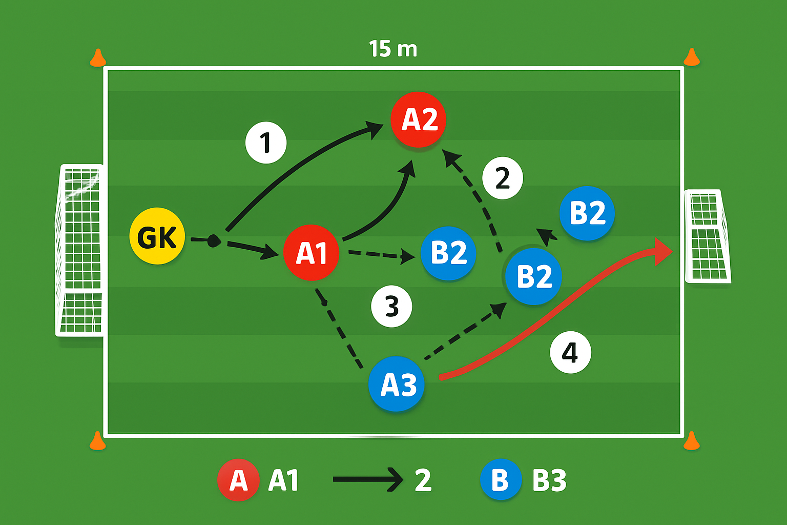 Spielfeld-Diagramm für Torwart-Duell: Flach-Fänger-Challenge