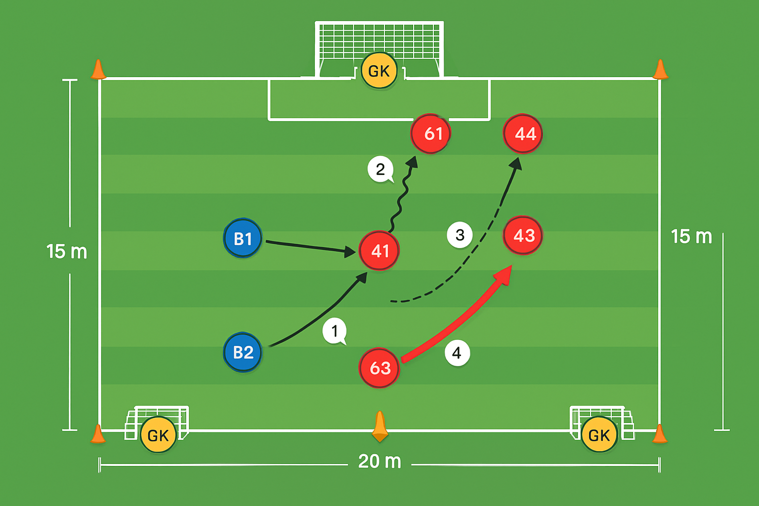 Spielfeld-Diagramm für Reaktions-Rennen