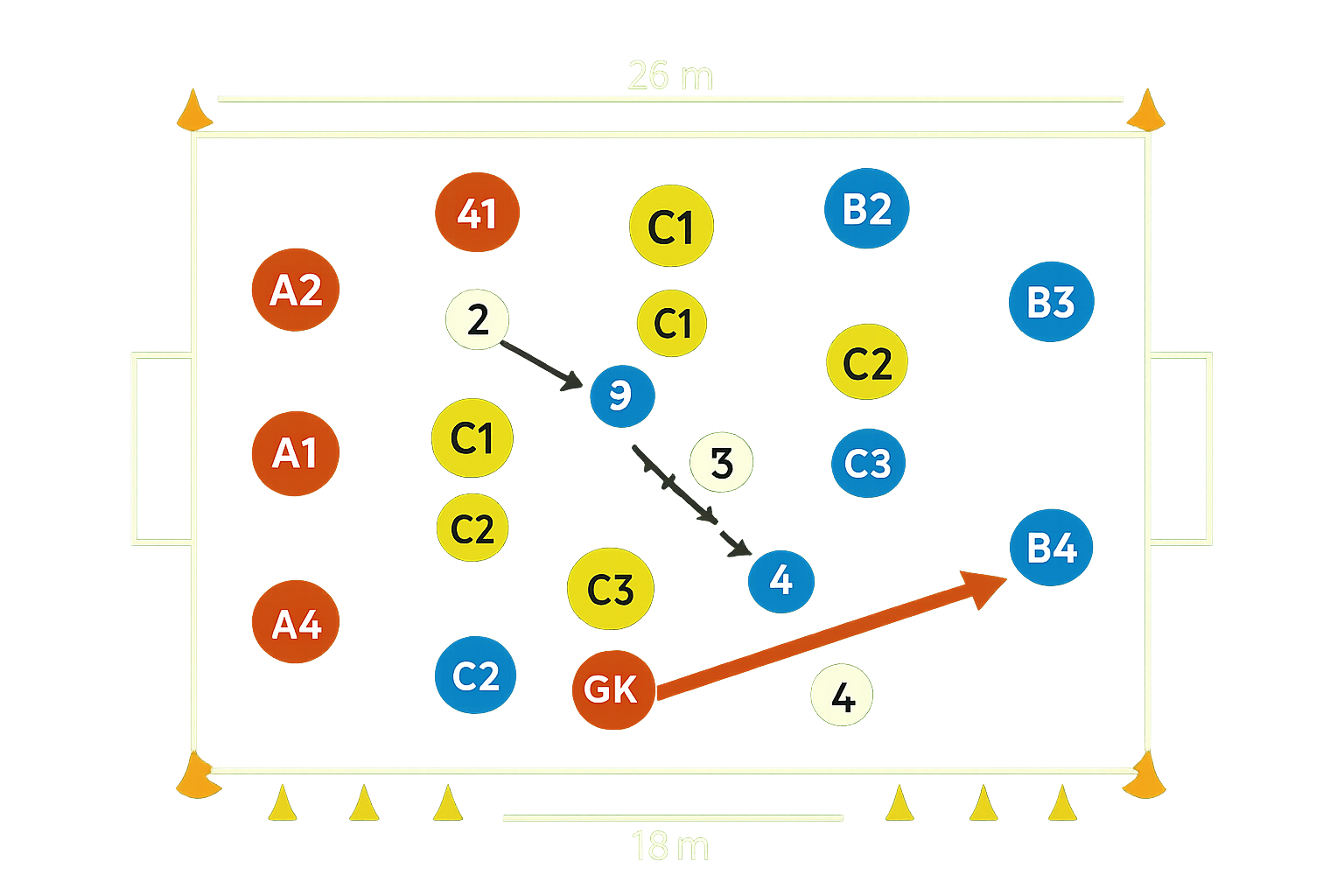 Spielfeld-Diagramm für Kopfball-Könige