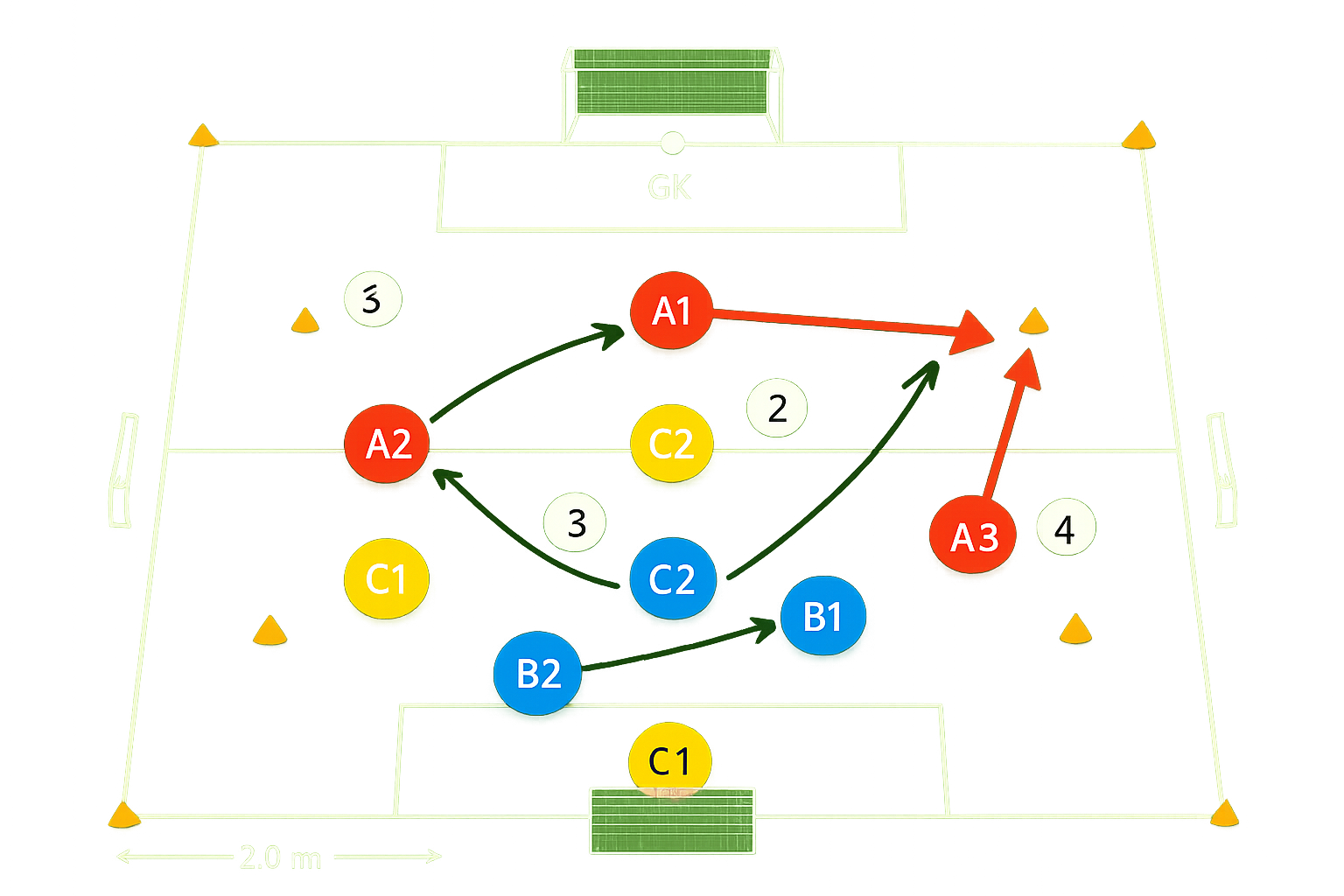 Spielfeld-Diagramm für Ausweich-Abenteuer