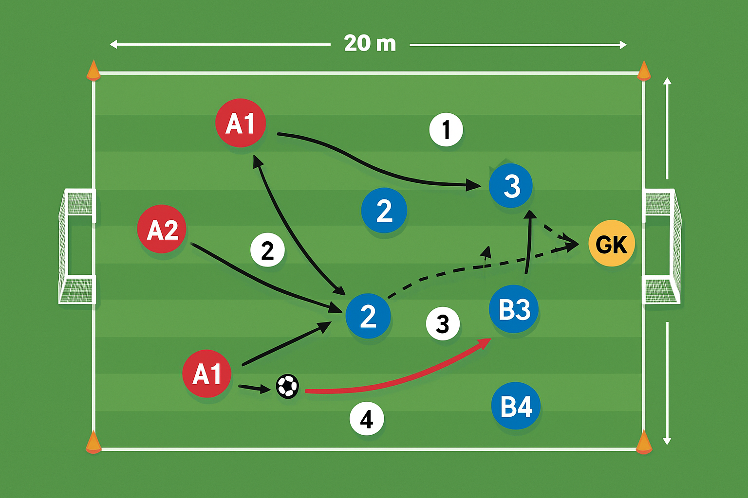 Spielfeld-Diagramm für Rücken-Gegen-Rücken-Kampf