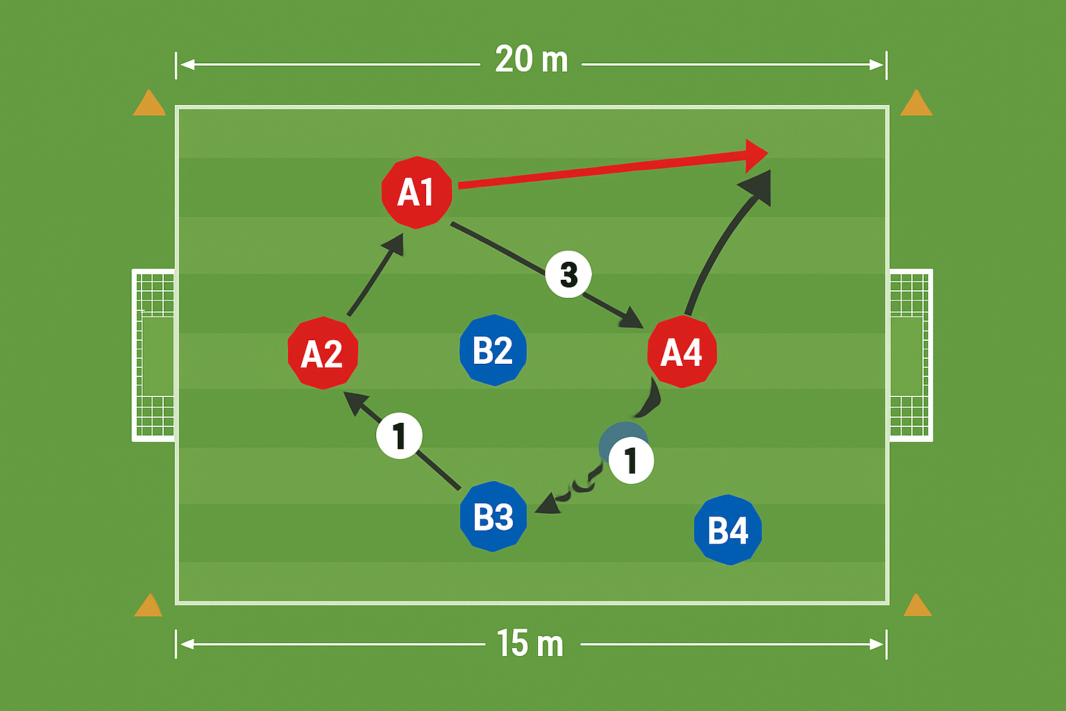 Spielfeld-Diagramm für Pass-Parcours Battle