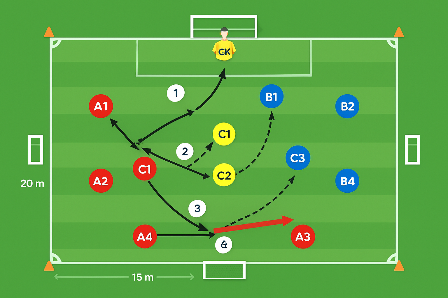Spielfeld-Diagramm für Dribbling-Duell Turbo