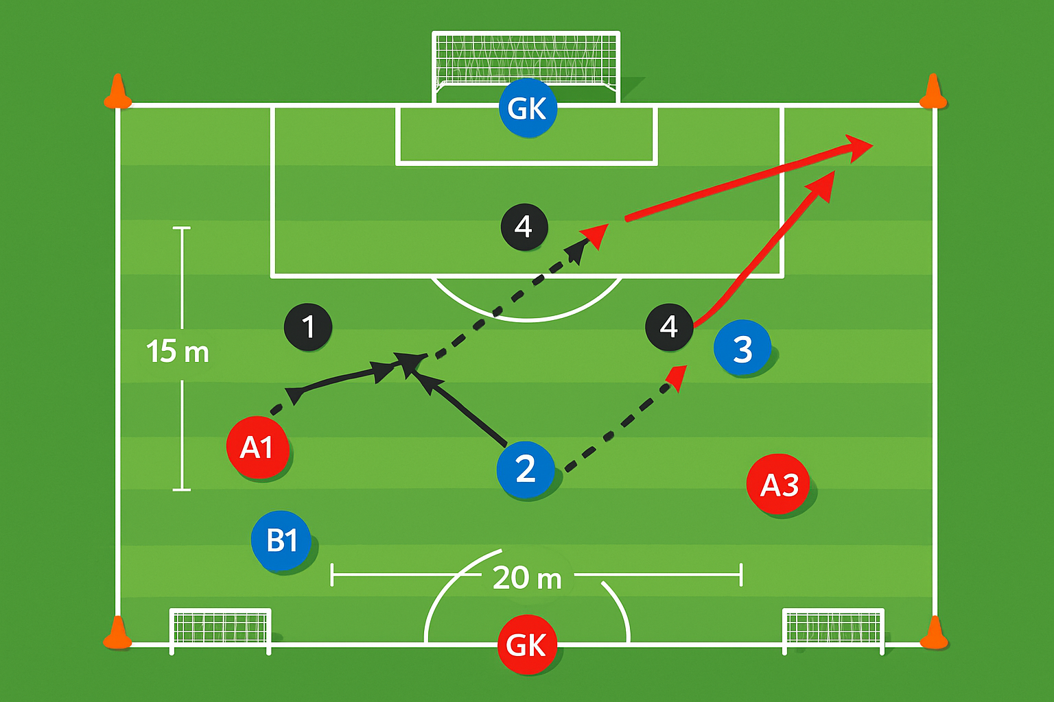 Spielfeld-Diagramm für Torwart-Fußball-Showdown