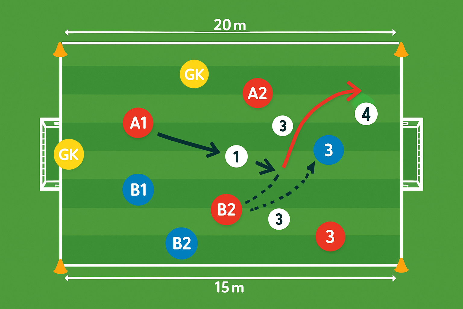 Spielfeld-Diagramm für Torwart-Duell: 1-gegen-1-König