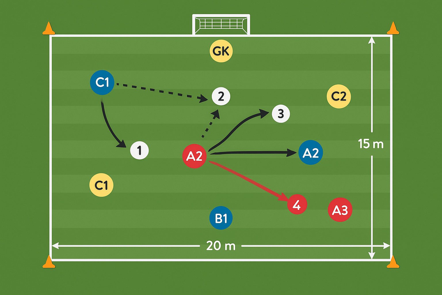 Spielfeld-Diagramm für Flitzer-Duell