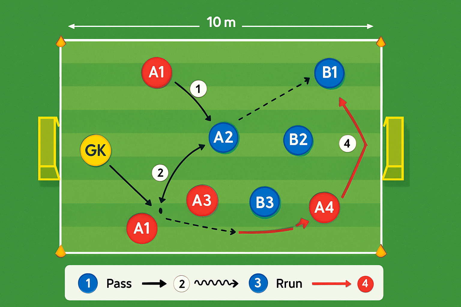 Spielfeld-Diagramm für Rückwärts-Verteidigungs-Duell