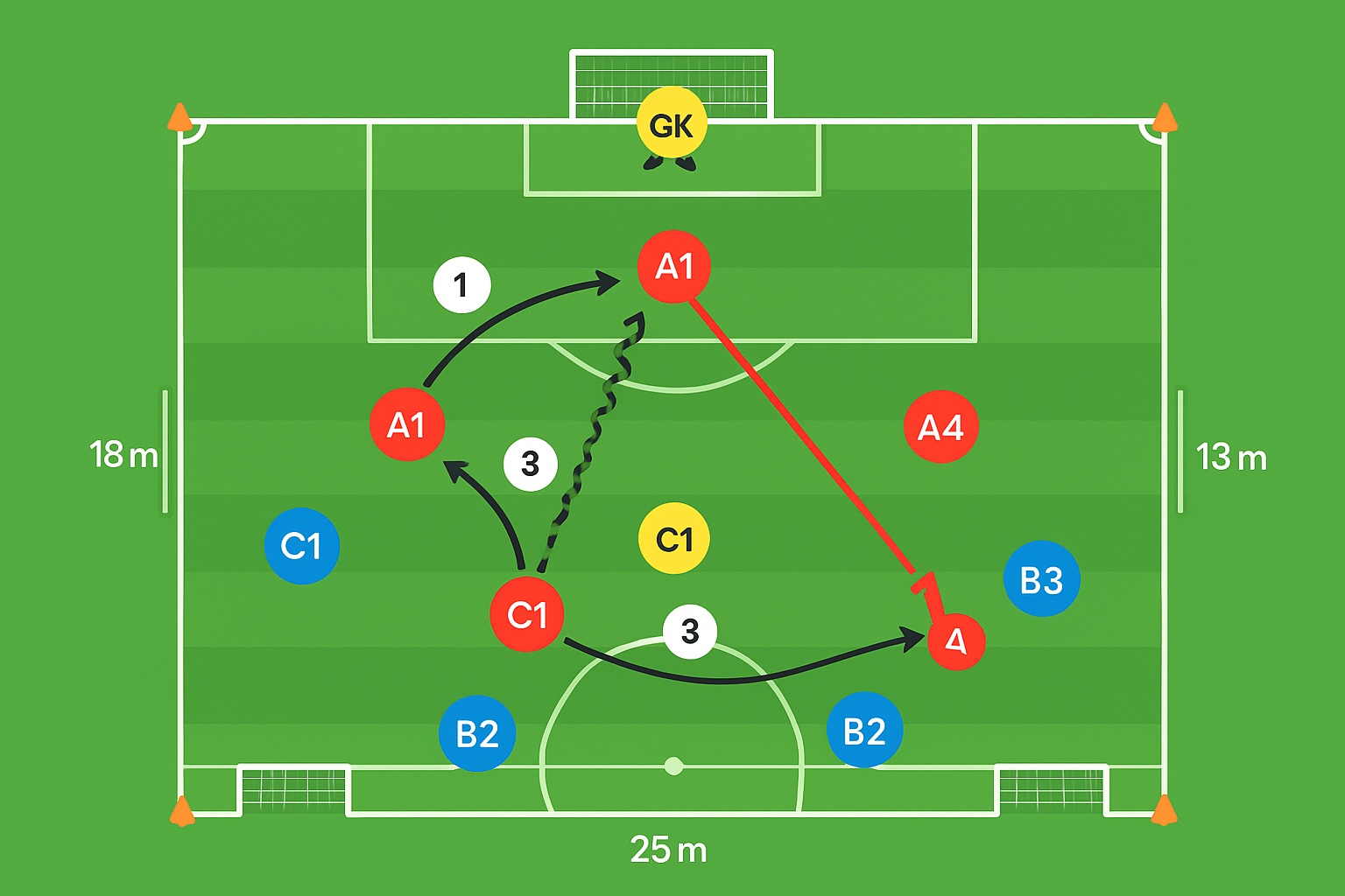 Spielfeld-Diagramm für Tor-Jagd-Battle