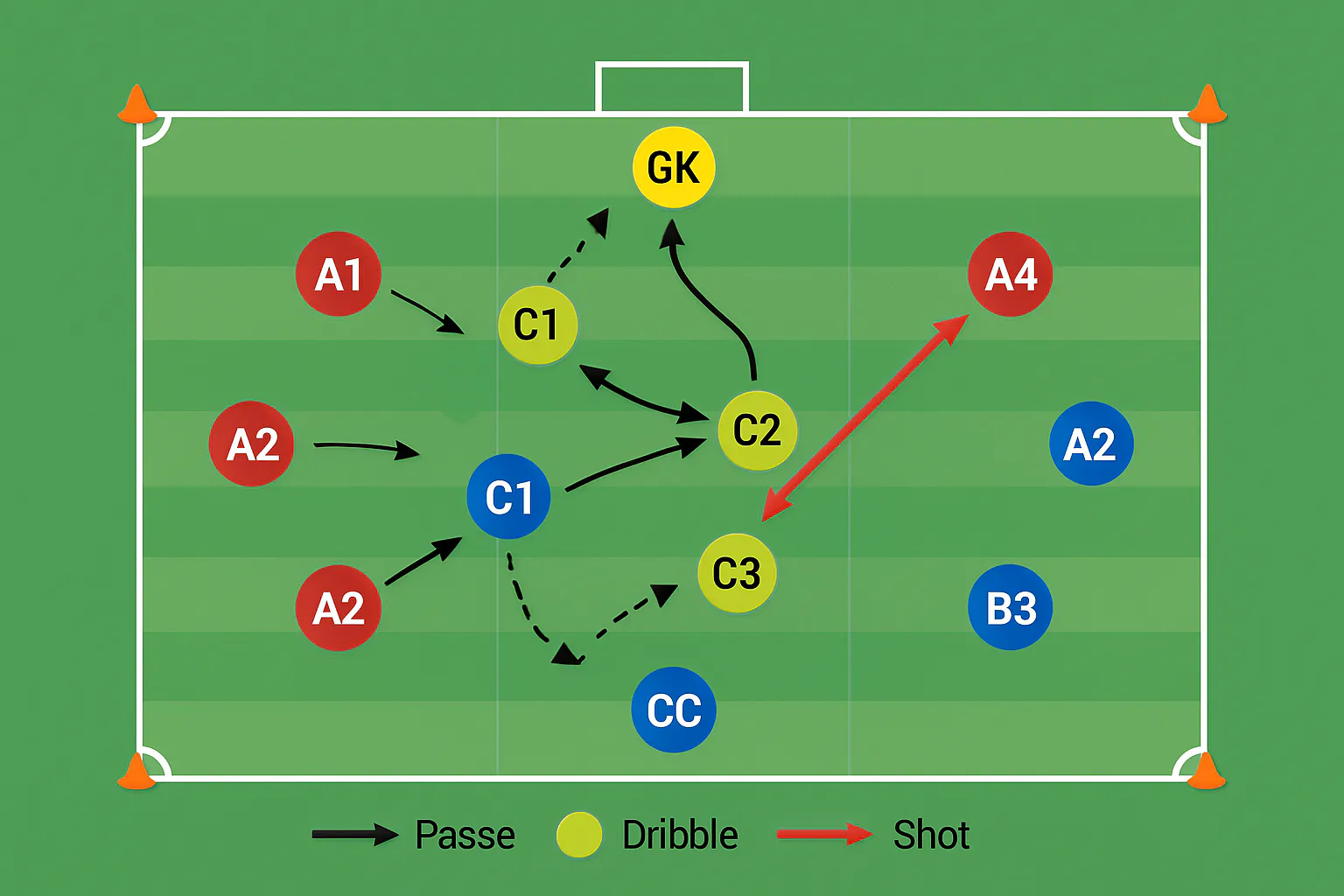 Spielfeld-Diagramm für Ballorientiertes Verteidigen in Zonen