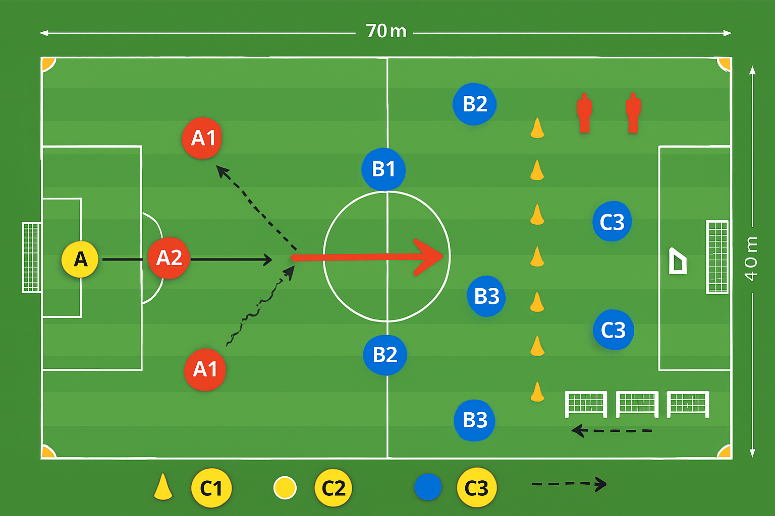 Spielfeld-Diagramm für Biathlon mit Ball — der Vorbereitungs-Parcours