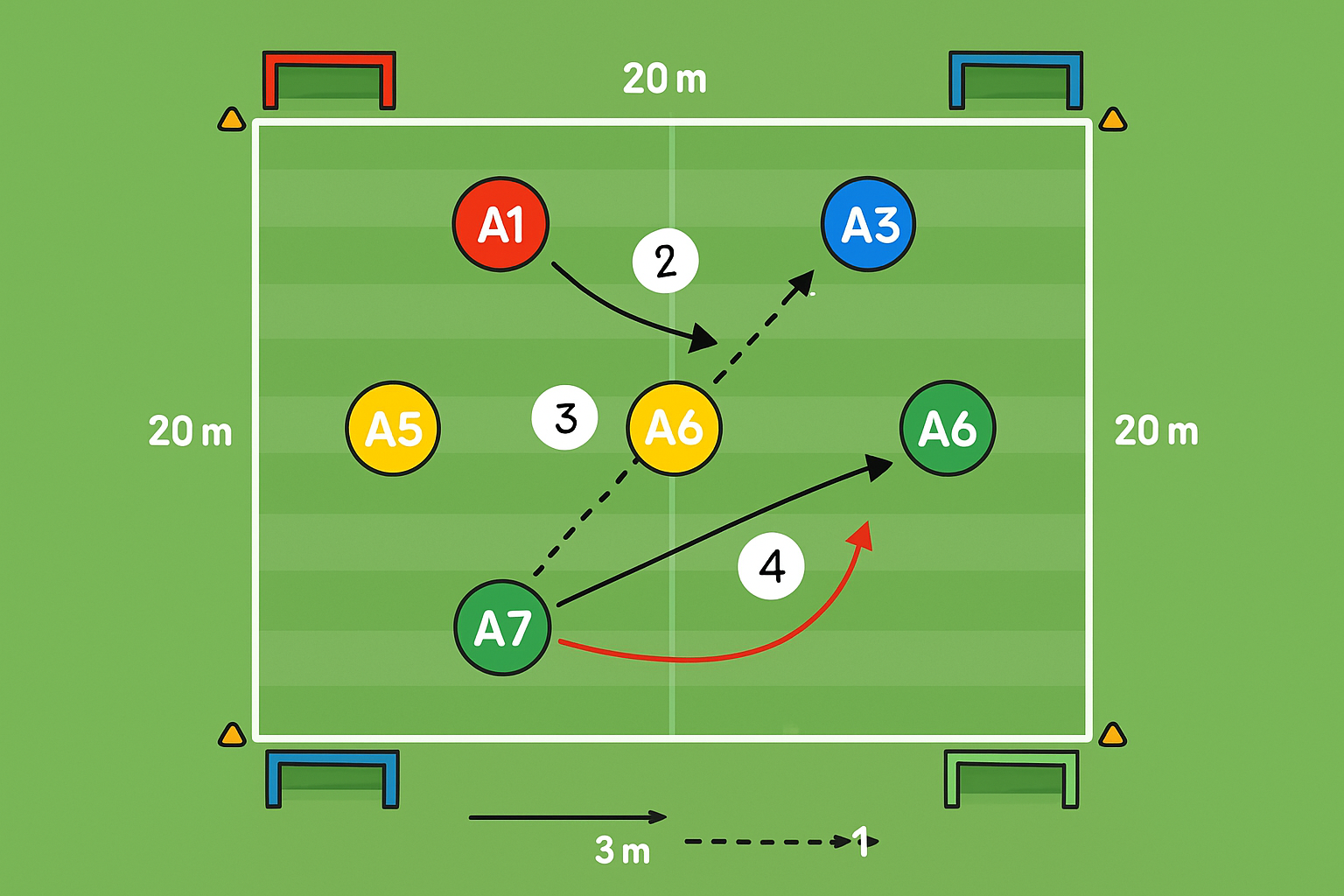 Spielfeld-Diagramm für Zahlen-Farb-Sprint — Kognitiv + Tempo + Abschluss