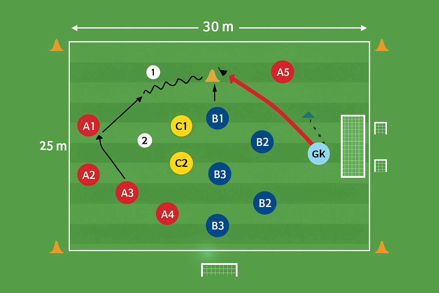 Spielfeld-Diagramm für Slalomlauf und Torschuss