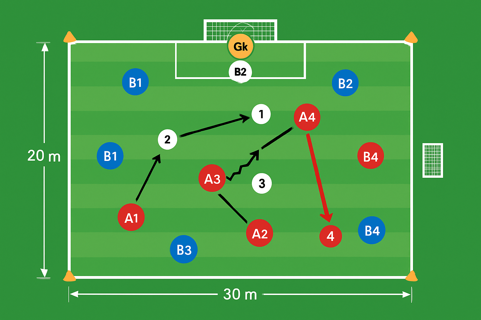 Spielfeld-Diagramm für 4 gegen 4 mit spezieller Wertung