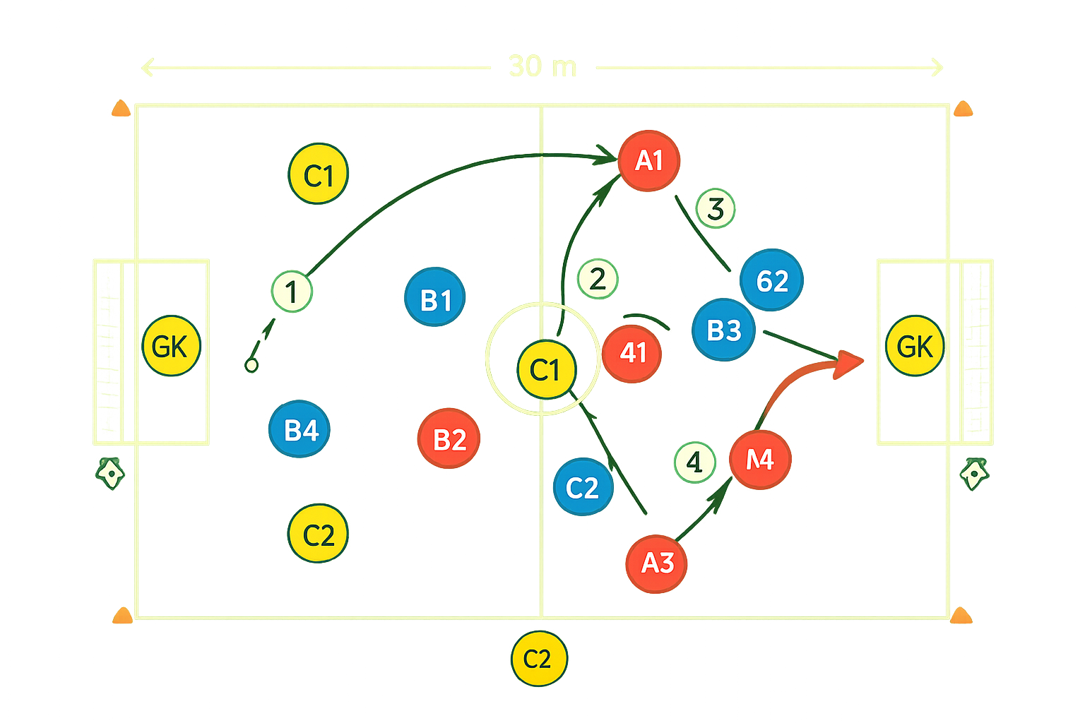 Spielfeld-Diagramm für 1 gegen 1 / 4 gegen 4 Mix
