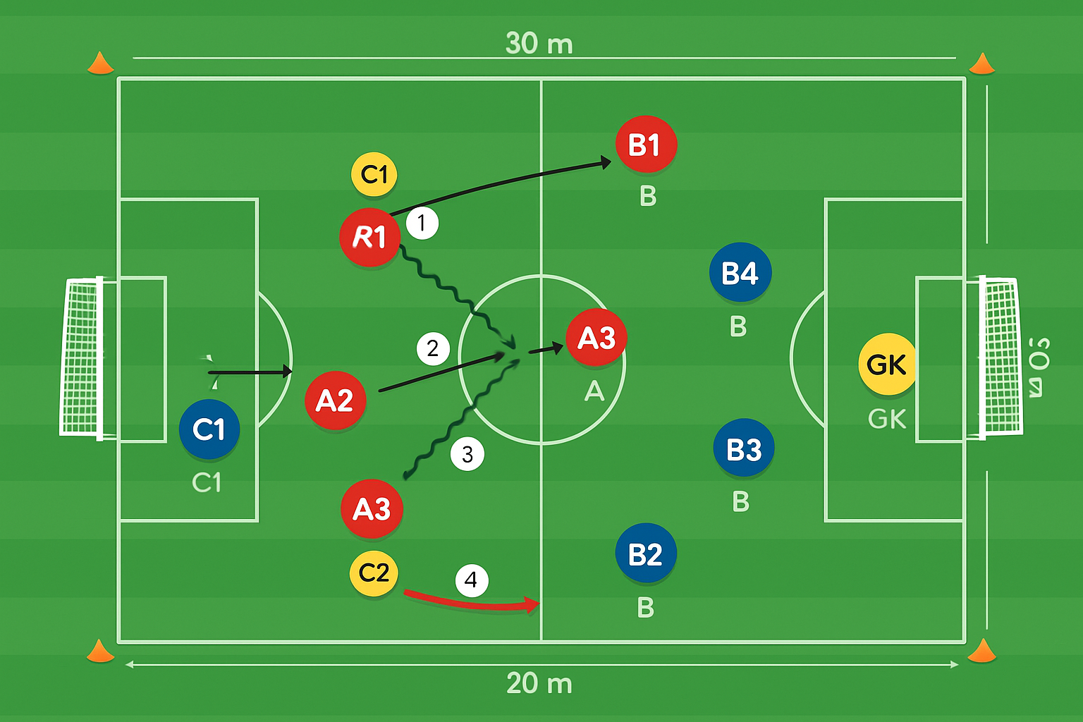 Spielfeld-Diagramm für Schnelles Umschalten 4 gegen 4