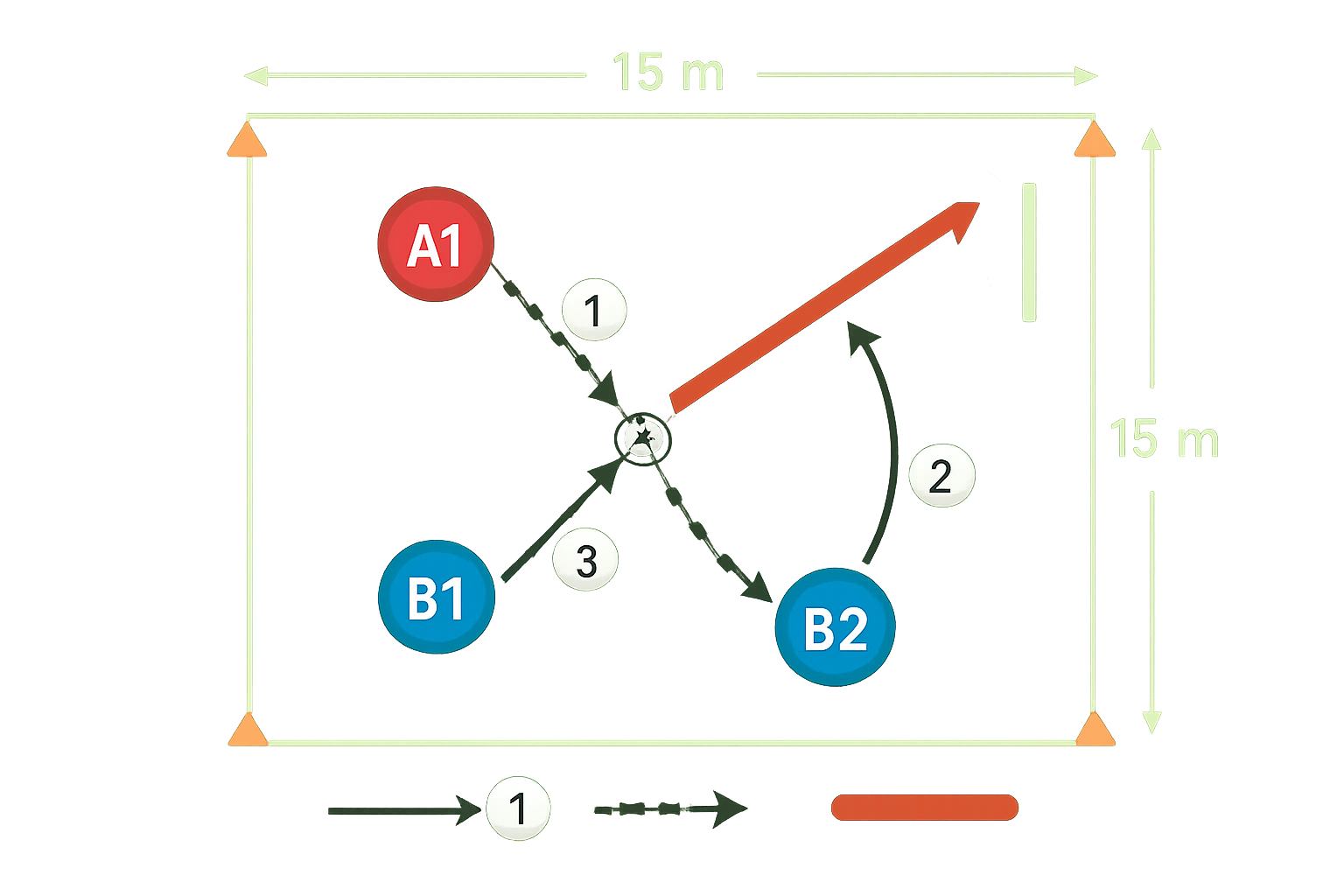 Spielfeld-Diagramm für Wer ist schneller?