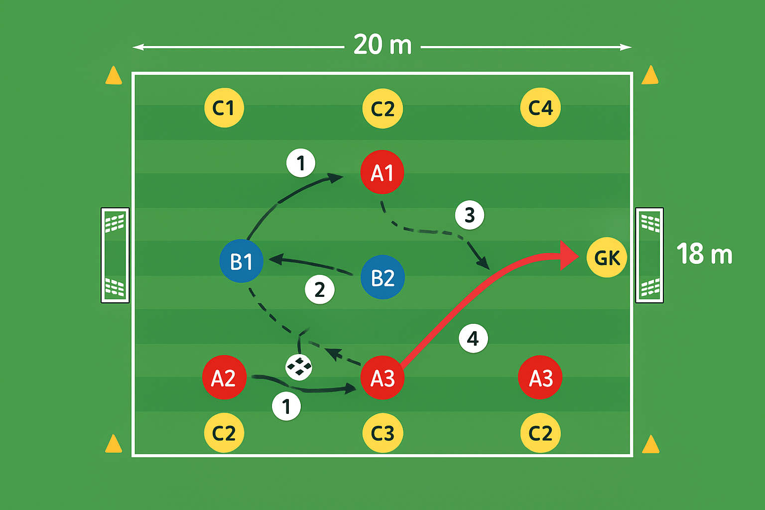 Spielfeld-Diagramm für Spiel auf 4 Minitore mit Liniendribbling