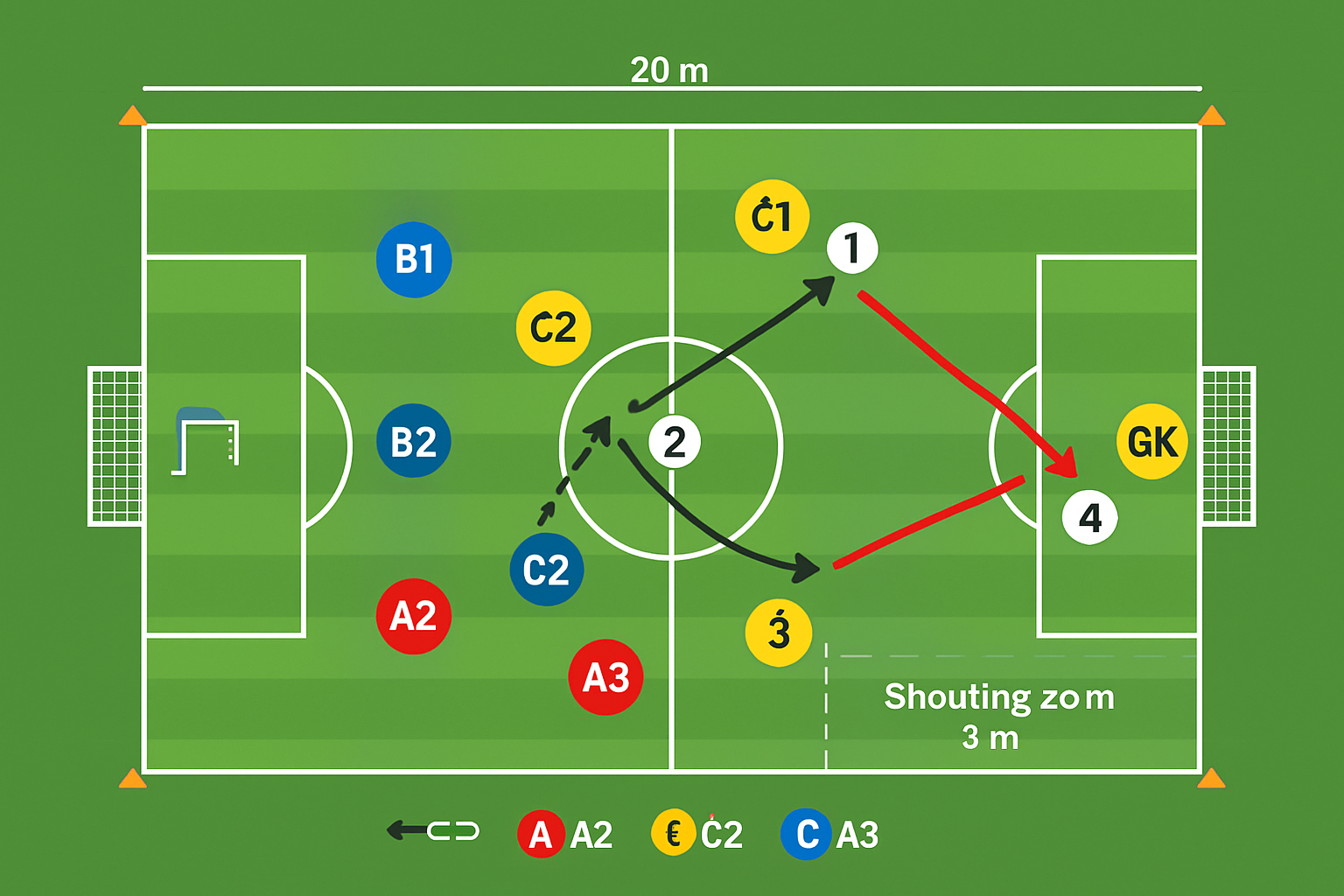 Spielfeld-Diagramm für Funino mit Abseitslinie und Schusszone
