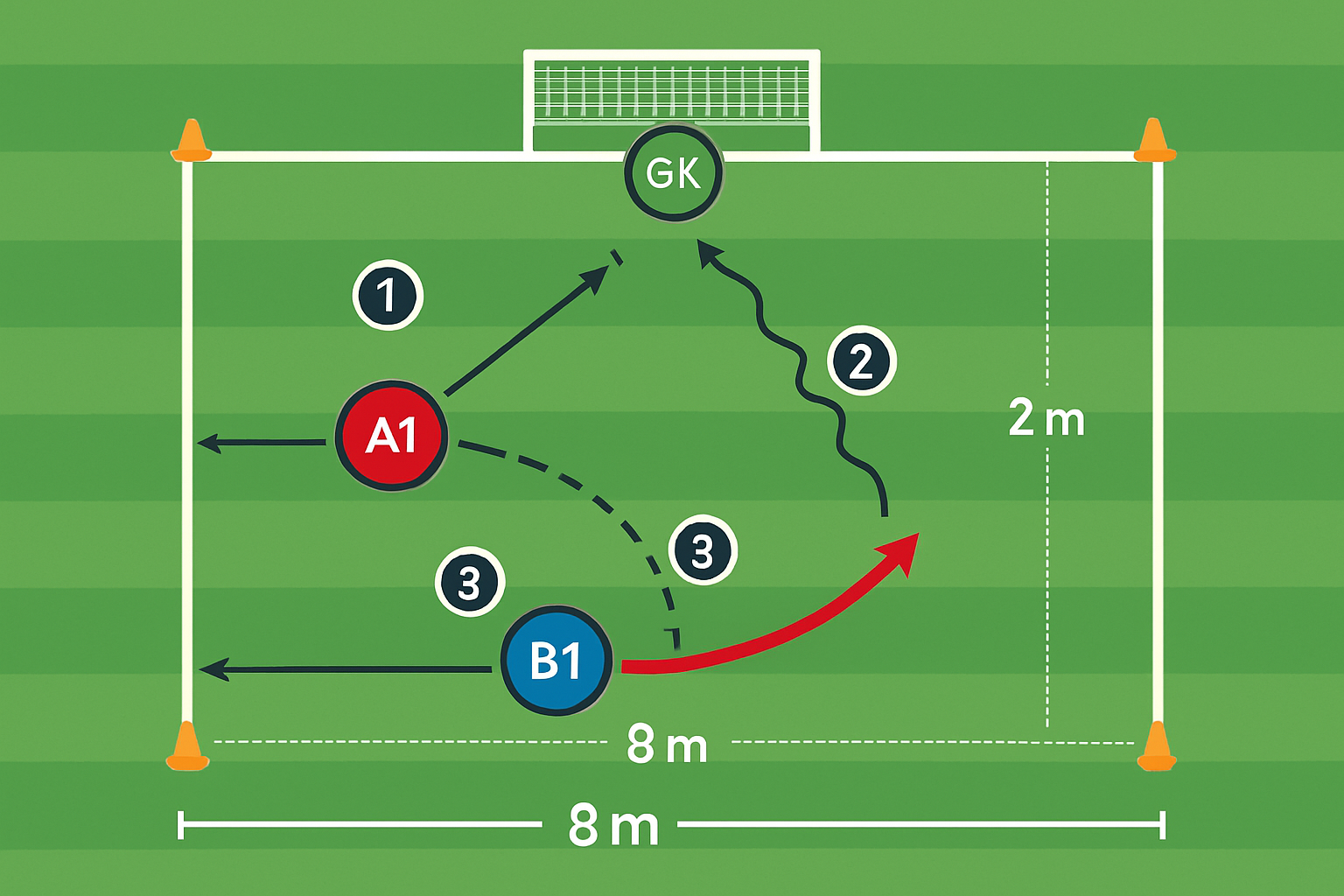 Spielfeld-Diagramm für Kontakt-Fenster-Pass