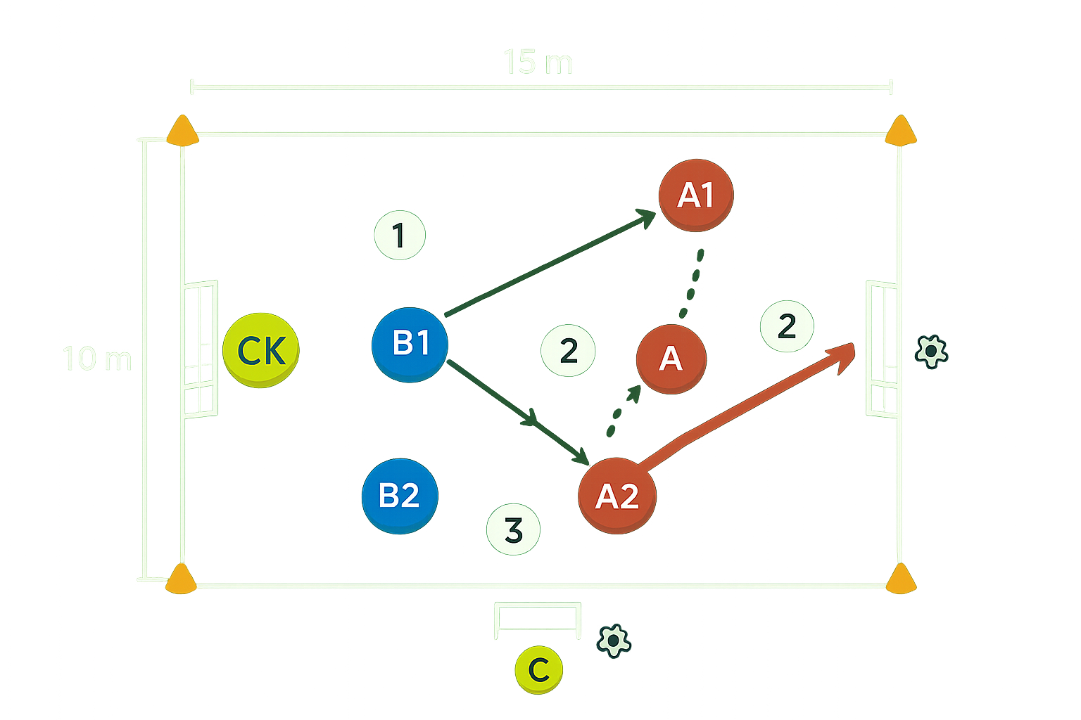 Spielfeld-Diagramm für 2-Felder-Spiel mit Anspieler