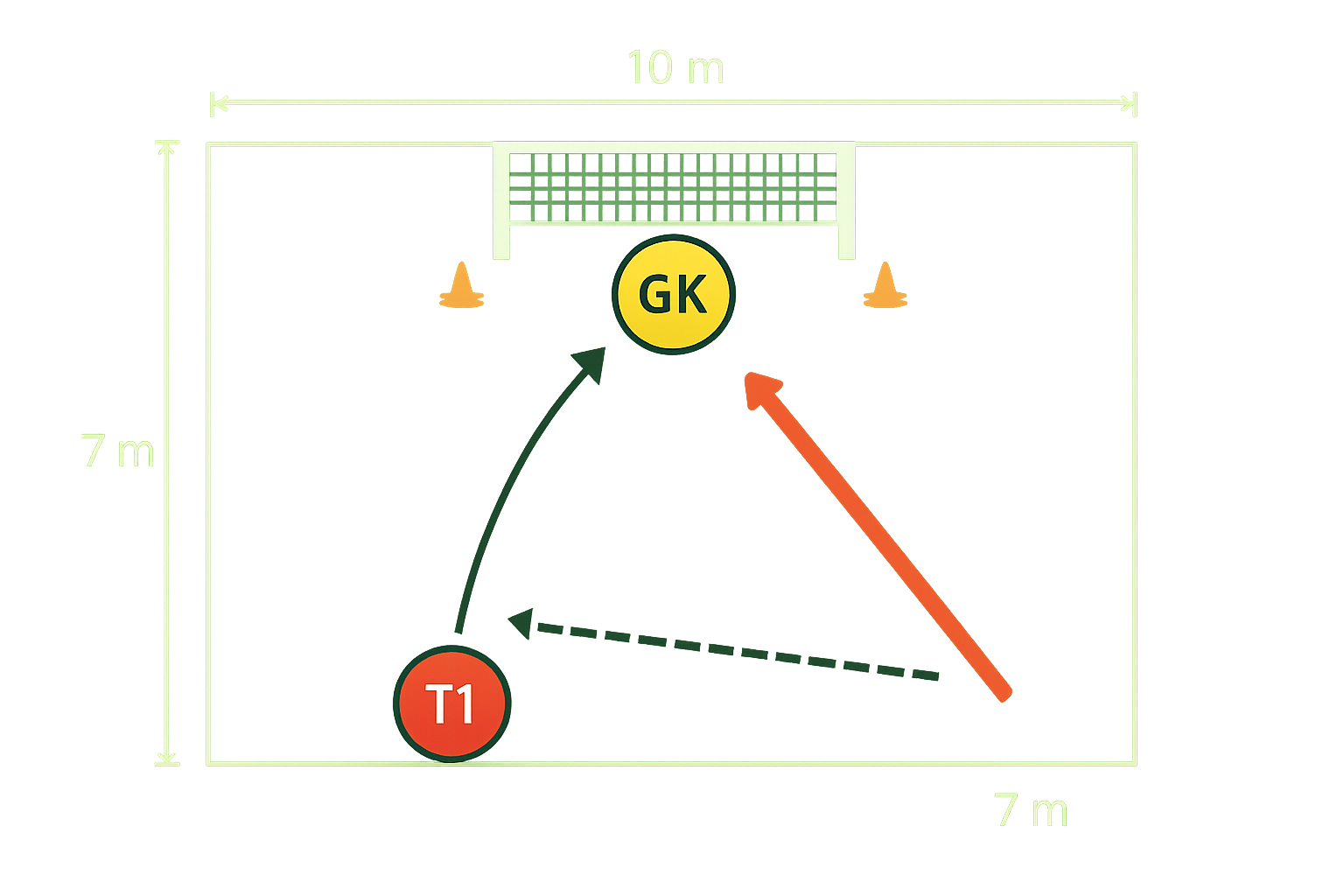 Spielfeld-Diagramm für Hecht-Akademie (in die Ecken)