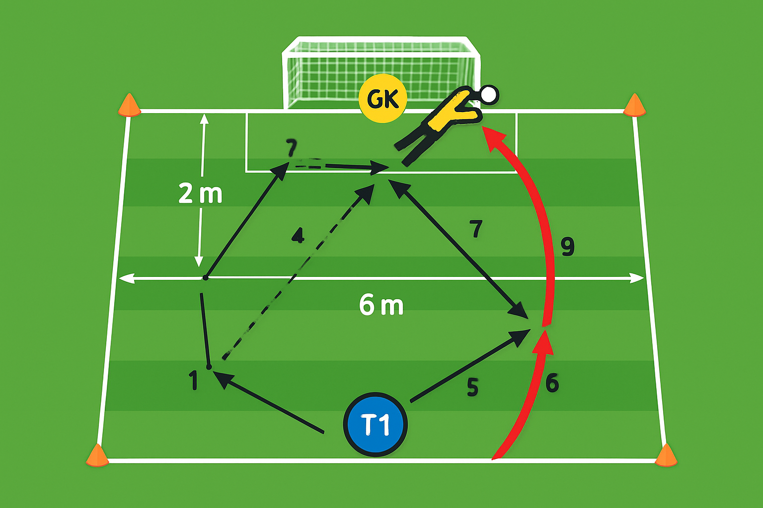 Spielfeld-Diagramm für Hoch-und-Sicher