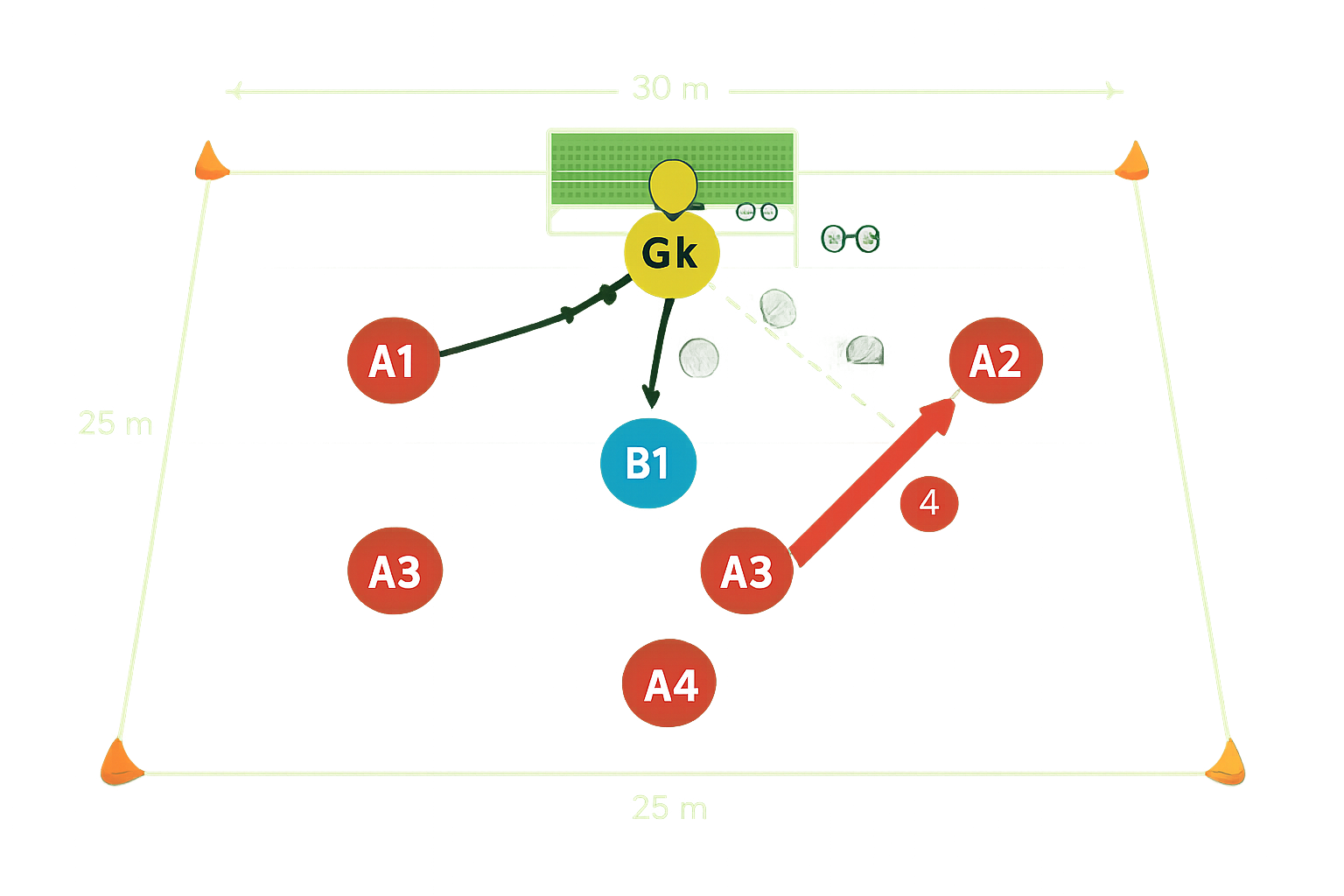 Spielfeld-Diagramm für Spielaufbau-Werkstatt